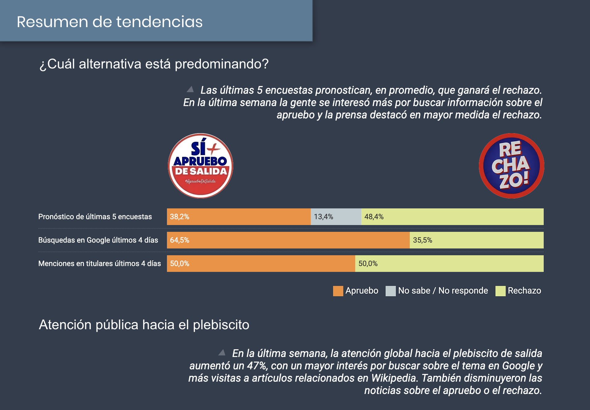 Plebiscito de salida constitucional (2022)